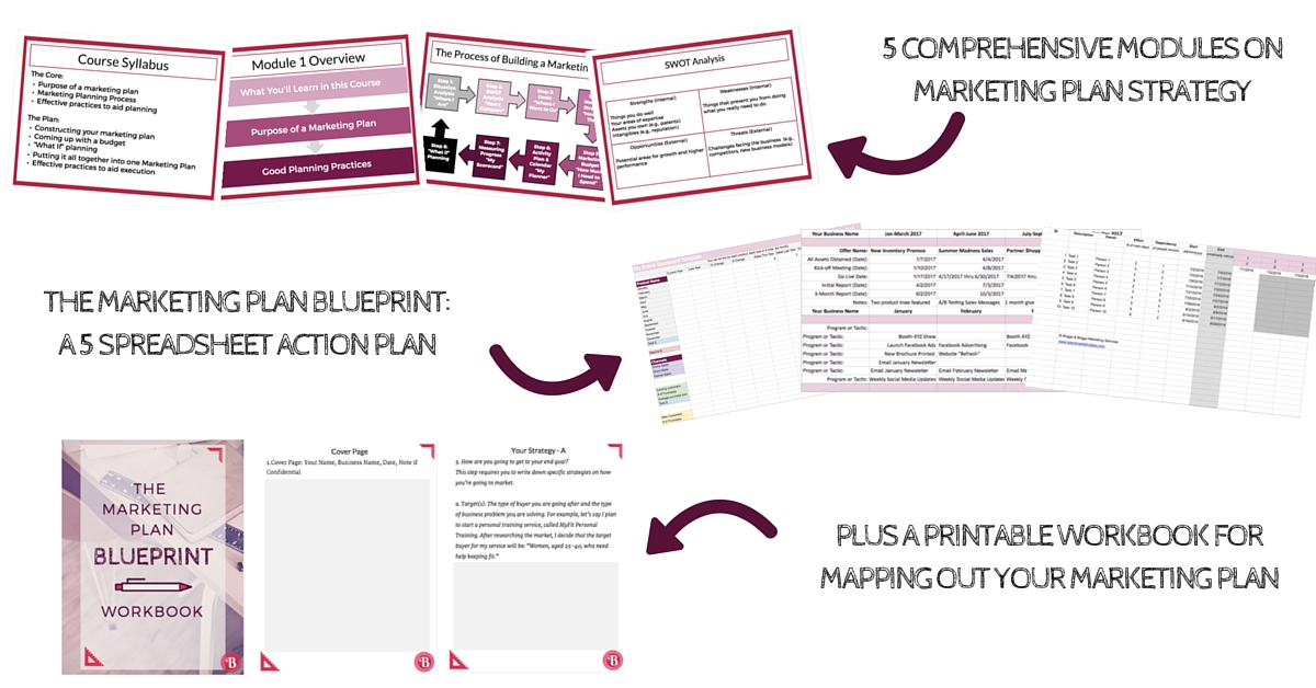 Marketing Plan Blueprint Promo - Successful Marketing Plan
